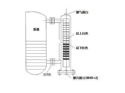 ZT-UFZ侧装型磁性翻板液位计